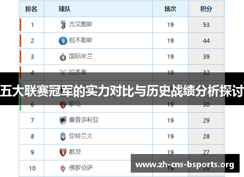 五大联赛冠军的实力对比与历史战绩分析探讨 五大联赛冠军的实力对比与历史战绩分析探讨