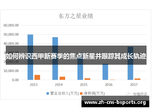 如何辨识西甲新赛季的焦点新星并跟踪其成长轨迹 如何辨识西甲新赛季的焦点新星并跟踪其成长轨迹
