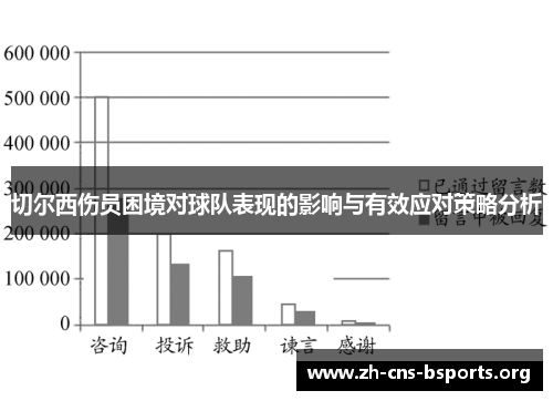 切尔西伤员困境对球队表现的影响与有效应对策略分析 切尔西伤员困境对球队表现的影响与有效应对策略分析