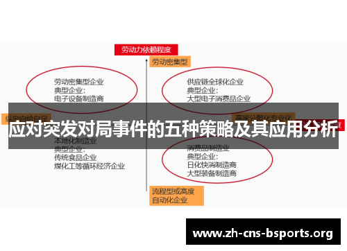 应对突发对局事件的五种策略及其应用分析 应对突发对局事件的五种策略及其应用分析