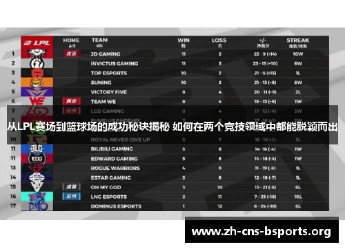 从LPL赛场到篮球场的成功秘诀揭秘 如何在两个竞技领域中都能脱颖而出 从LPL赛场到篮球场的成功秘诀揭秘 如何在两个竞技领域中都能脱颖而出