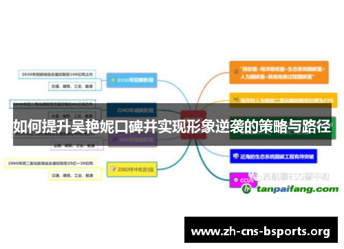 如何提升吴艳妮口碑并实现形象逆袭的策略与路径 如何提升吴艳妮口碑并实现形象逆袭的策略与路径