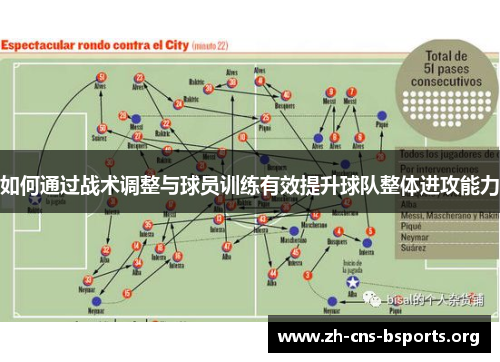 如何通过战术调整与球员训练有效提升球队整体进攻能力 如何通过战术调整与球员训练有效提升球队整体进攻能力