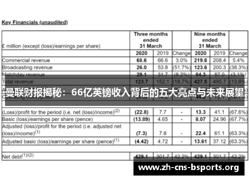 曼联财报揭秘:66亿英镑收入背后的五大亮点与未来展望 曼联财报揭秘:66亿英镑收入背后的五大亮点与未来展望
