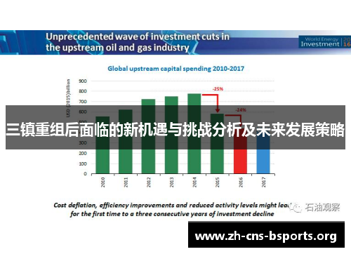三镇重组后面临的新机遇与挑战分析及未来发展策略 三镇重组后面临的新机遇与挑战分析及未来发展策略