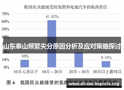 山东泰山频繁失分原因分析及应对策略探讨