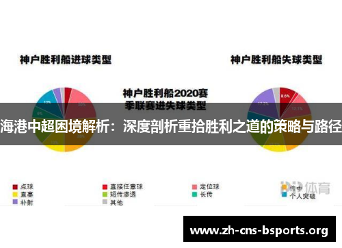 海港中超困境解析:深度剖析重拾胜利之道的策略与路径 海港中超困境解析:深度剖析重拾胜利之道的策略与路径