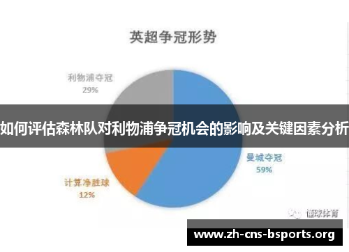 如何评估森林队对利物浦争冠机会的影响及关键因素分析 如何评估森林队对利物浦争冠机会的影响及关键因素分析