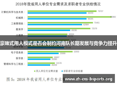 豪赌式用人模式是否会制约河南队长期发展与竞争力提升 豪赌式用人模式是否会制约河南队长期发展与竞争力提升