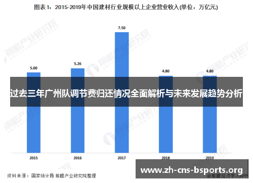 过去三年广州队调节费归还情况全面解析与未来发展趋势分析 过去三年广州队调节费归还情况全面解析与未来发展趋势分析
