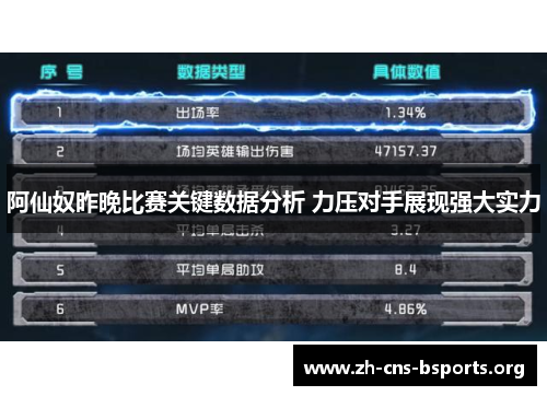 阿仙奴昨晚比赛关键数据分析 力压对手展现强大实力 阿仙奴昨晚比赛关键数据分析 力压对手展现强大实力