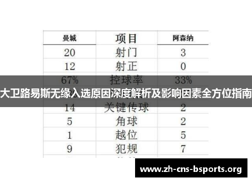 大卫路易斯无缘入选原因深度解析及影响因素全方位指南 大卫路易斯无缘入选原因深度解析及影响因素全方位指南